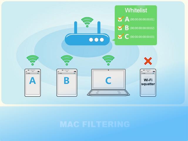 Cara Memblokir Pengguna WiFi IndiHome ZTE
