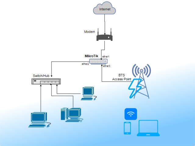 Cara Paralel WiFI IndiHome
